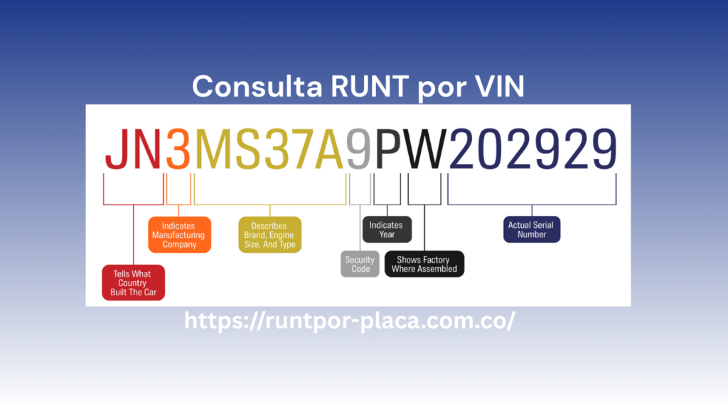 Consulta RUNT por VIN